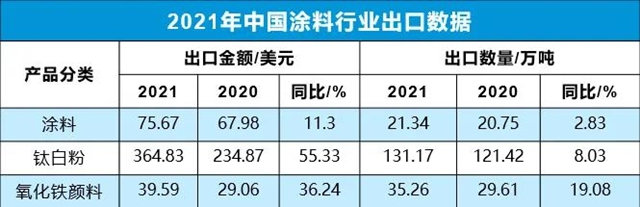 中涂协专家解读中国涂料的2021