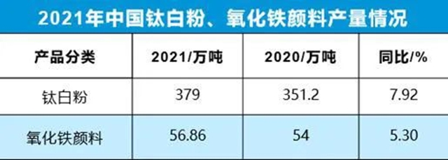 中涂协专家解读中国涂料的2021