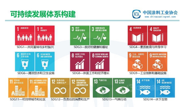 中国涂料行业可持续发展报告：综合施策，涂料行业在行动