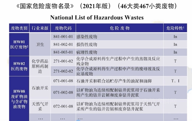 何艺：涂料包装桶危险废物鉴别政策解读