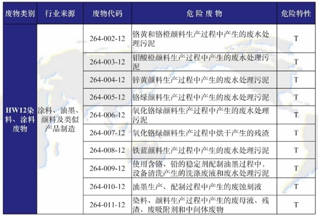 何艺：涂料包装桶危险废物鉴别政策解读