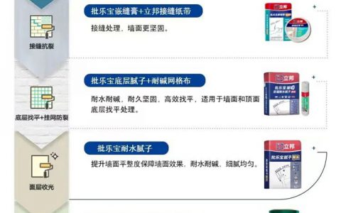 搞定回南天 立邦发布墙面“妆容七步曲”防潮攻略