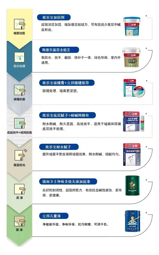 搞定回南天 立邦发布墙面“妆容七步曲”防潮攻略