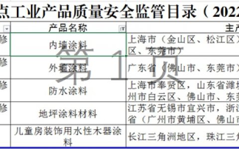 全国重点工业产品质量安全监管目录（2022年版）发布，5种涂料产品纳入其中
