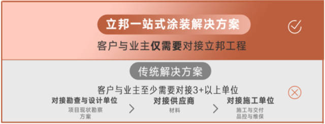 立邦城市更新旧房改造一站式涂装解决方案 焕活老旧小区生命力