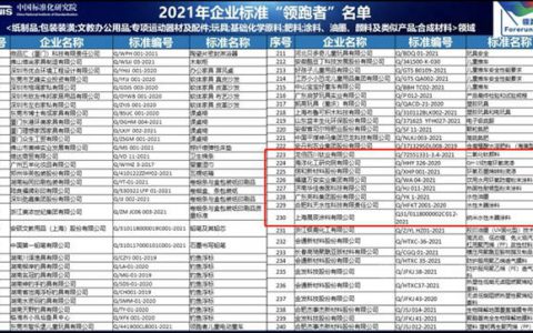 2021年企业标准“领跑者”名单发布，多家涂料颜料企业入围