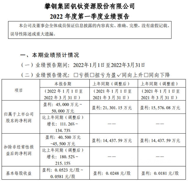 净利最高增长480%！龙佰、中核、天原、攀钛等10家钛白粉企业业绩暴增