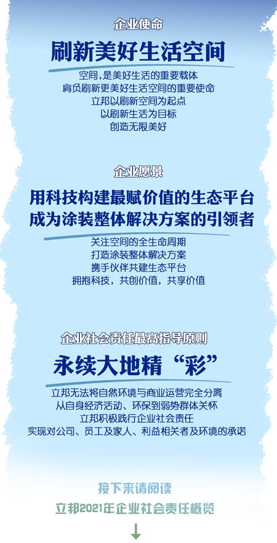 永续大地精“彩”，立邦中国发布2021企业社会责任报告