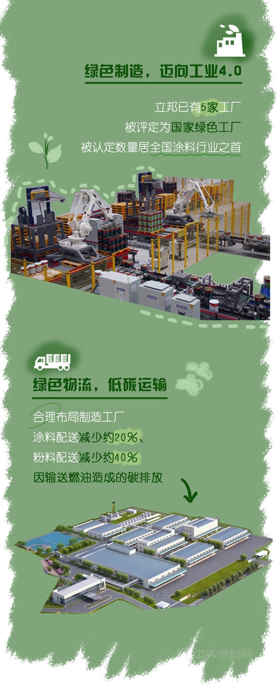 永续大地精“彩”，立邦中国发布2021企业社会责任报告