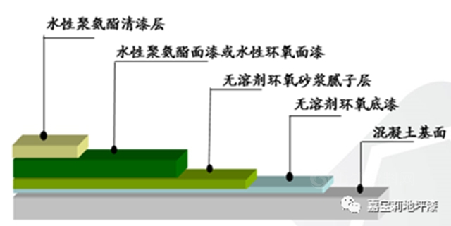 嘉宝莉百搭水性聚氨酯清漆，助推雷锋水质净化厂荣获建筑“芙蓉奖”！