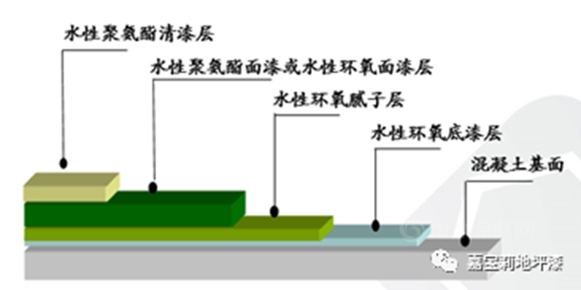 嘉宝莉百搭水性聚氨酯清漆，助推雷锋水质净化厂荣获建筑“芙蓉奖”！