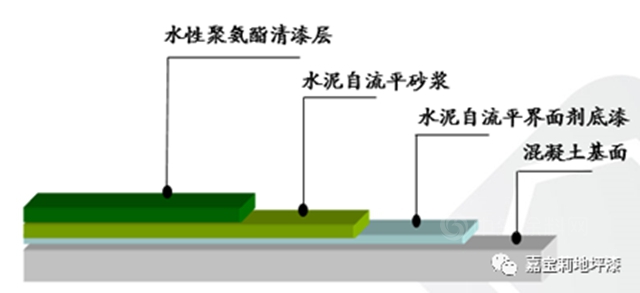 嘉宝莉百搭水性聚氨酯清漆，助推雷锋水质净化厂荣获建筑“芙蓉奖”！