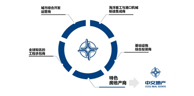 再度携手，富思特中标中交地产2022-2023年度地坪漆集中采购！