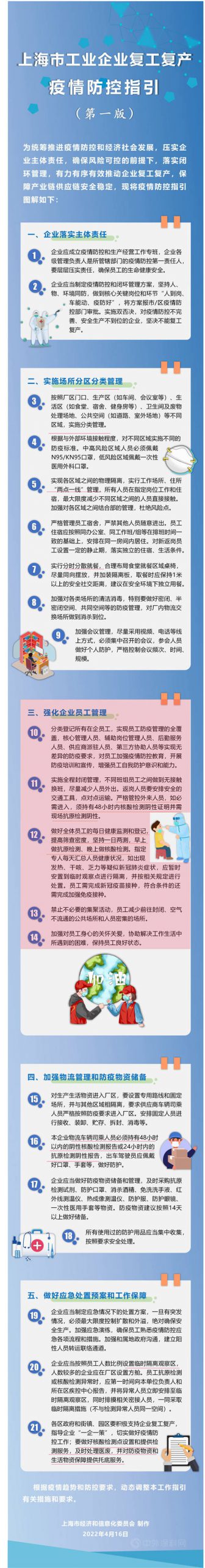 复工传言有误，“白名单”中的上海涂料企业必须闭环运营一日两测