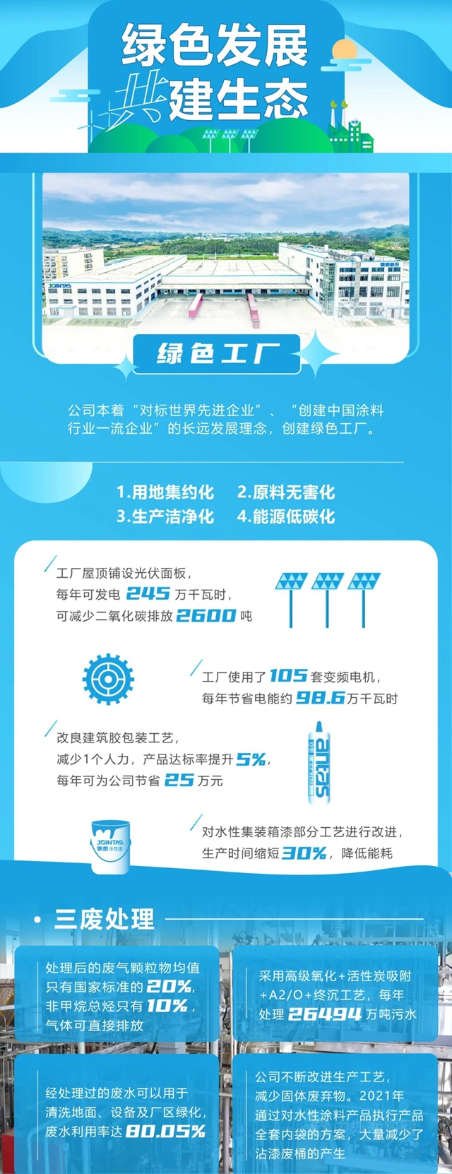 一图解读《集泰股份2021年度社会责任报告》