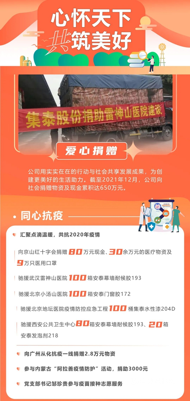 一图解读《集泰股份2021年度社会责任报告》