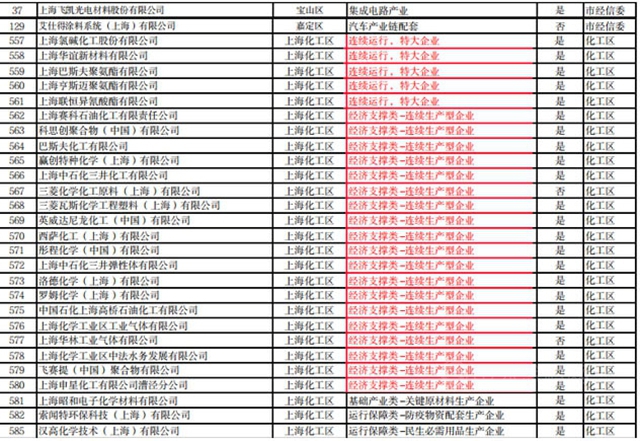 复工传言有误，“白名单”中的上海涂料企业必须闭环运营一日两测