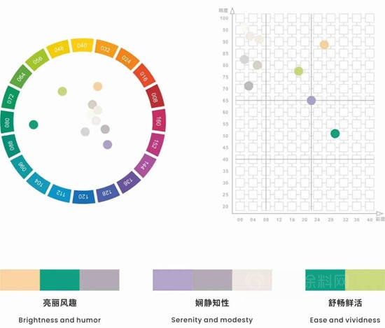 华润涂料2022-2023时尚涂装色彩趋势 | 简约要素