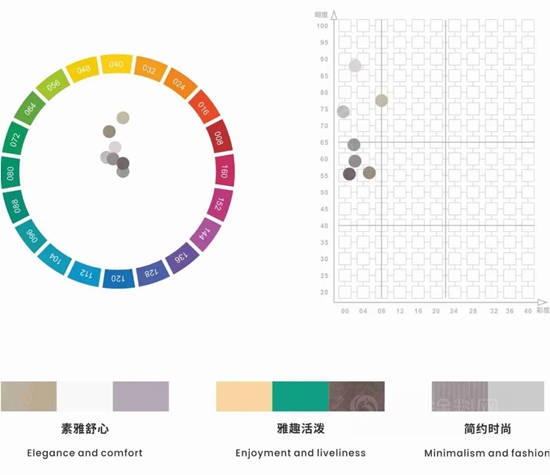 华润涂料2022-2023时尚涂装色彩趋势 | 简约要素