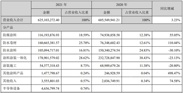 飞鹿股份一季度亏损幅度再度扩大!去年净利润下滑47.77%