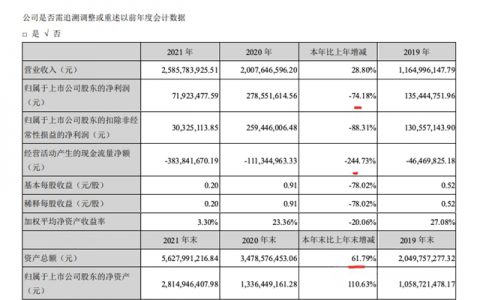 计提坏账1.51亿！凯伦股份涉恒大应收款1.88亿  实控人董事“兜底”