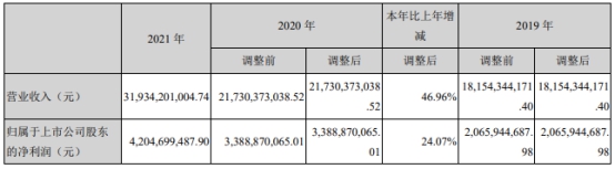 防水年报新出炉，业绩PK谁家愁