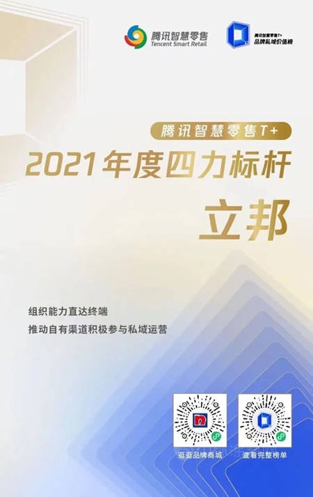 立邦荣登“2021腾讯智慧零售T+品牌私域价值榜”，为涂料行业树立“私域运营”新标杆