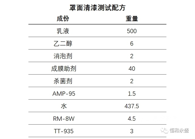 恒和永盛产品推介 |增稠响应度高，耐沾污性能好，光泽度高的硅丙乳液LR-395