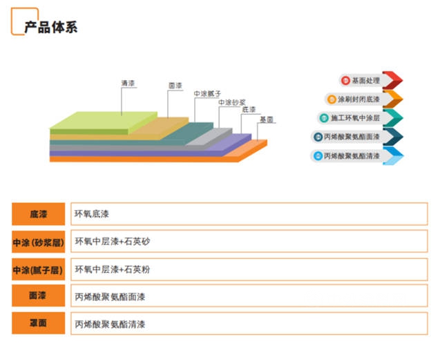 嘉宝莉公益 | 用专业，助力巴普中学篮球场修复焕新颜！