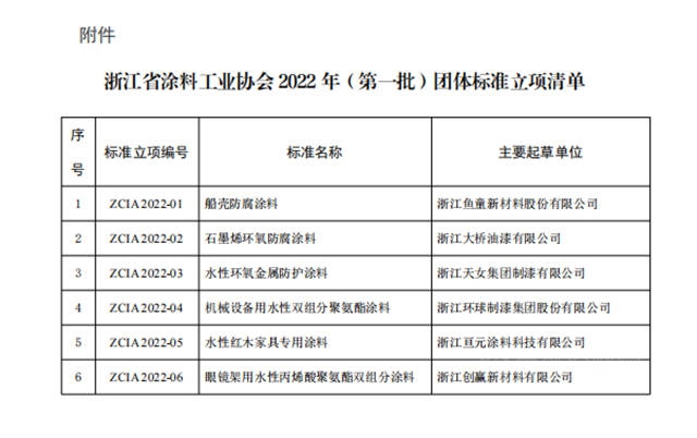 浙江涂料工业协会发布《船壳防腐涂料》、《石墨烯环氧防腐涂料》等6项团体标准立项的通知