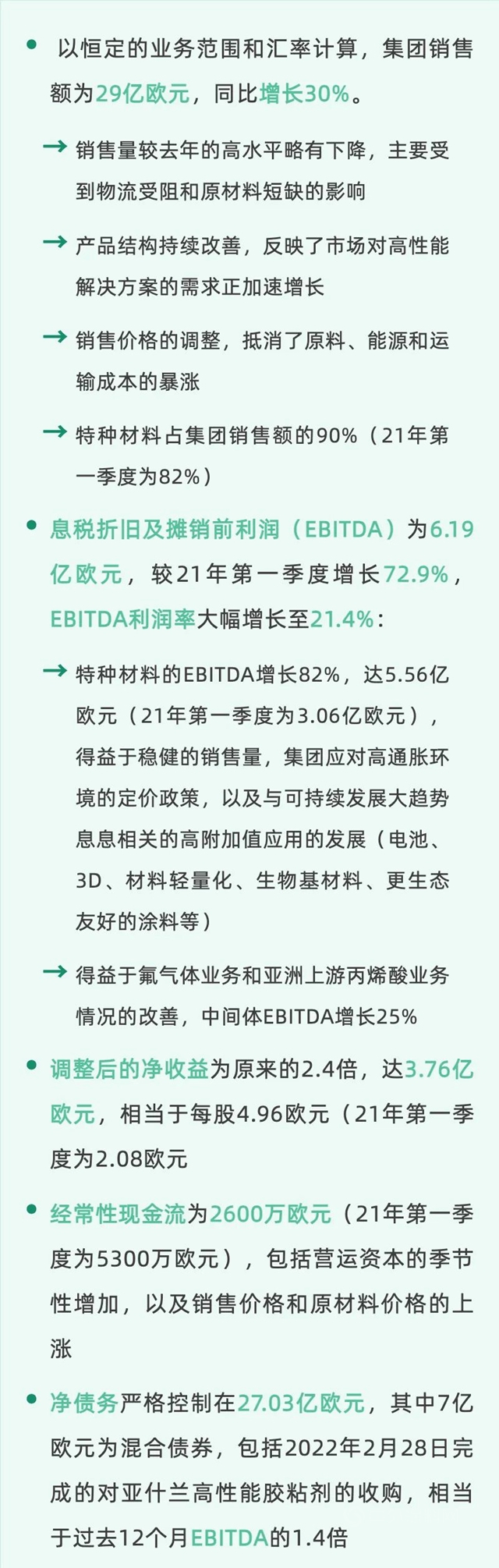 阿科玛2022第一季度财报