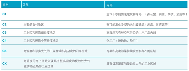 无惧极端环境挑战！阿克苏诺贝尔粉末涂料带来抗腐蚀整体解决方案