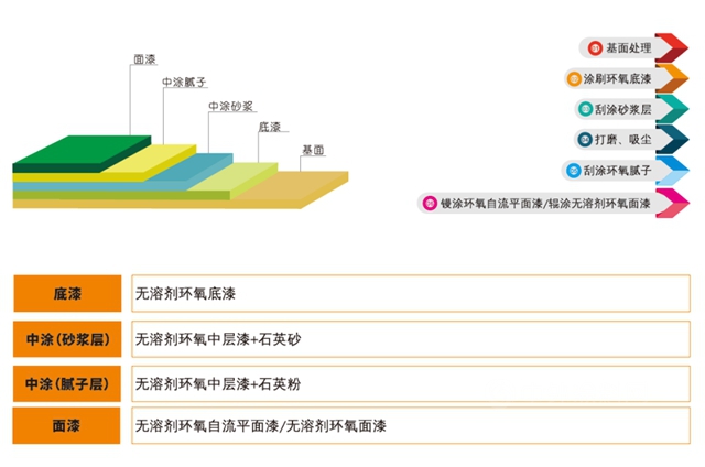 嘉宝莉为亿维锂能提供全方位地坪解决方案！