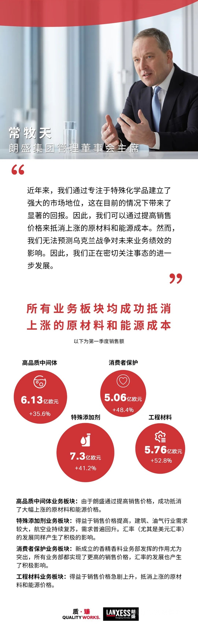 强劲开局，朗盛发布2022年第一季度财报