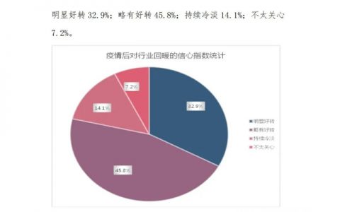 疫情对江苏家具产业的影响与对策建议！