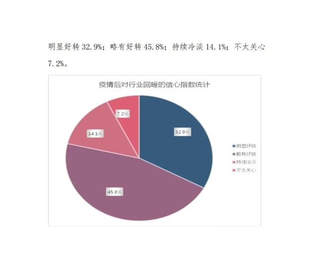 疫情对江苏家具产业的影响与对策建议！