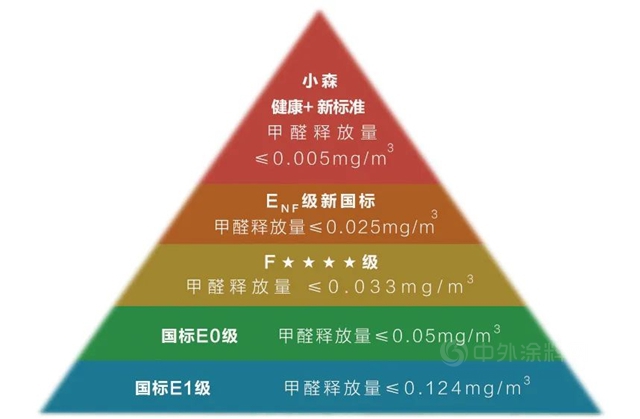 三棵树小森板全新“健康+”标准重磅发布！突破国内外先进标准水平，重塑家居健康新生态