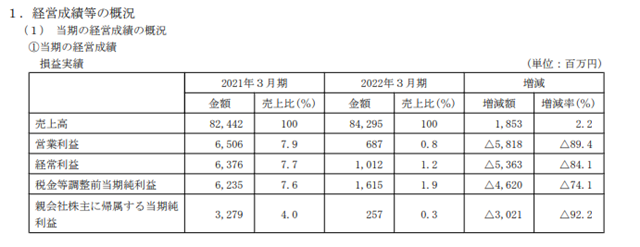 净利暴跌92%！船舶涂料巨头怎么了？