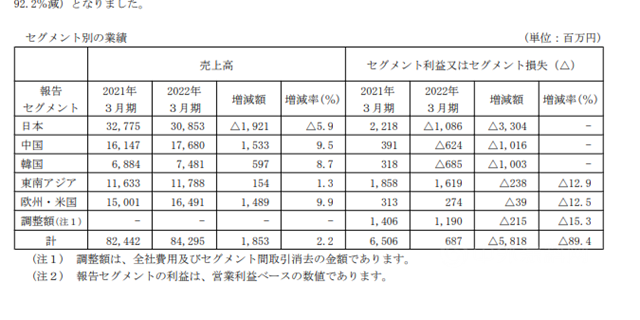 净利暴跌92%！船舶涂料巨头怎么了？