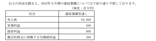 净利暴跌92%！船舶涂料巨头怎么了？