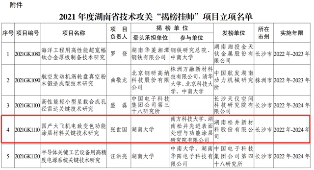 松井股份“国产大飞机电致变色功能涂层材料关键技术研究”项目成功立项