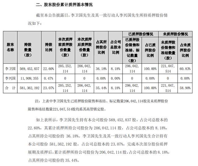 7.5亿！东方雨虹发钱了！李卫国个人揽金超1.7亿