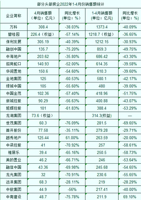 融创鸿坤蓝光挺不住了，建筑涂料市场“萎”了吗？