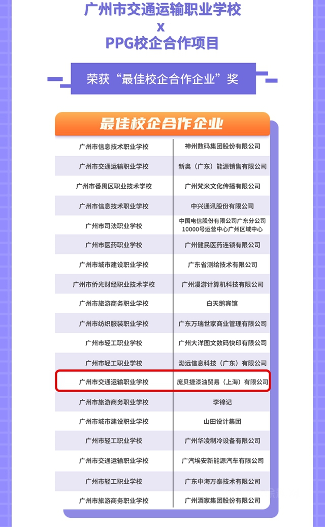 PPG荣获“最佳校企合作企业”奖 | 广州市交通运输职业学校x PPG校企合作项目