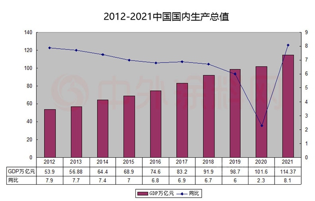 中国这十年，涂料跑赢GDP？