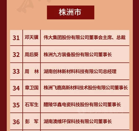 株洲飞鹿股份董事长章卫国荣获“第一届新湖南贡献奖先进个人”称号