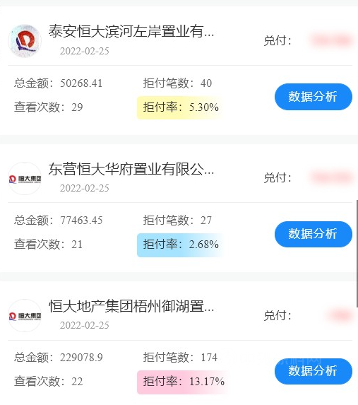 揪心！又一家上市公司被恒大拖垮！抵御地产风险涂企准备好了吗？