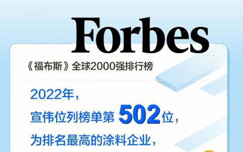 宣伟再次入选《财富》及《福布斯》多项榜单