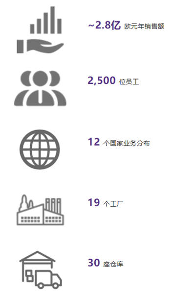 阿克苏诺贝尔将收购关西涂料非洲地区的油漆和涂料业务