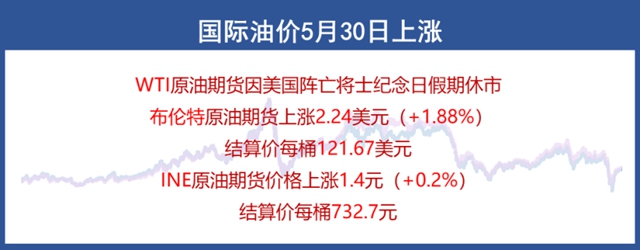 6月5日起燃油附加费年内涨7倍！化工巨头“任性”疯涨何时休？